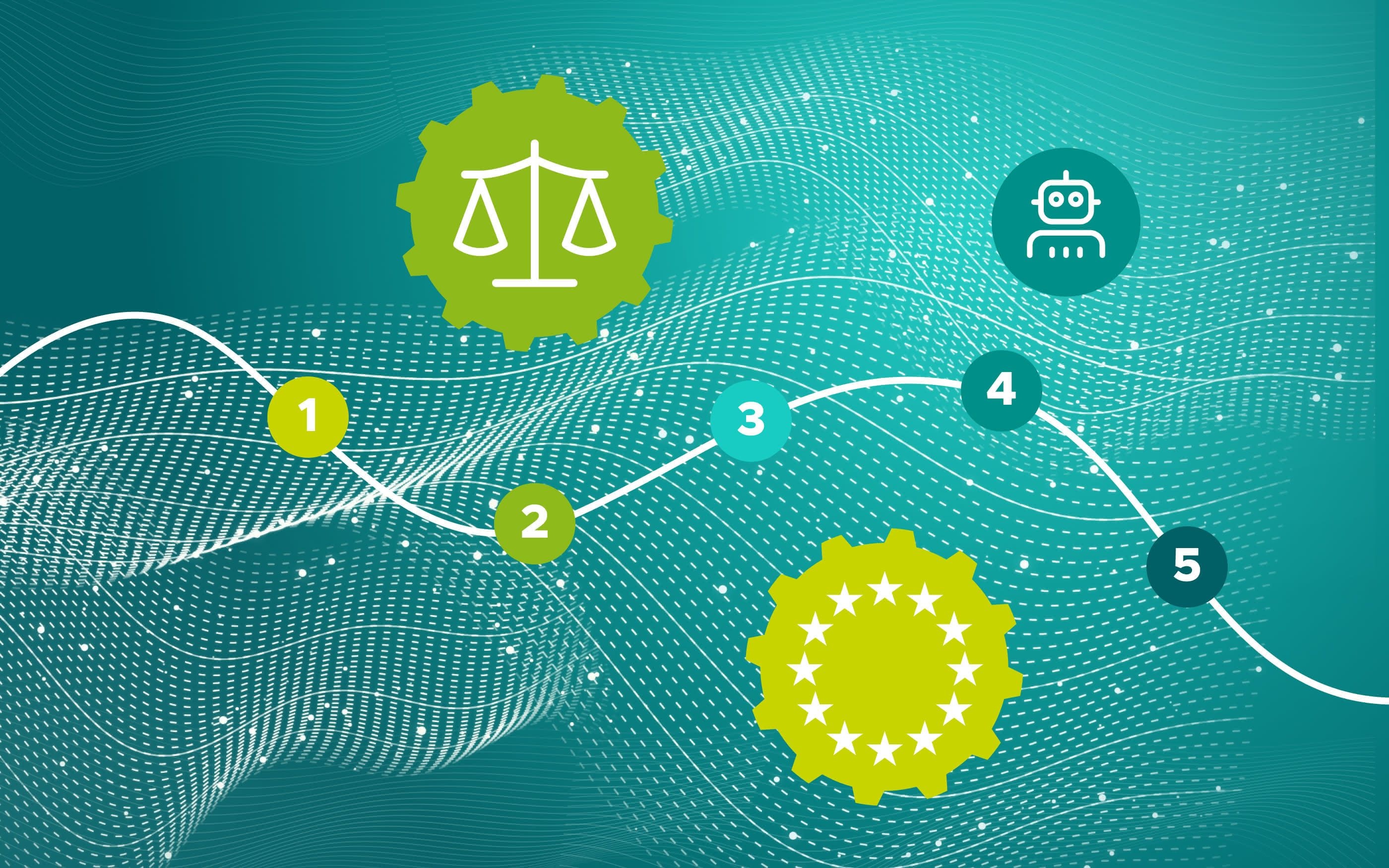 Illustrative Grafik zum EU AI Act: Eine weiße, geschwungene Linie mit den nummerierten Schritten 1 bis 5 verläuft über einen türkisfarbenen Hintergrund mit abstrakten Datenwellen. Entlang des Pfades befinden sich Symbole für eine Waage in einem Zahnrad (Regulierung), einen Roboter (Künstliche Intelligenz) und ein Zahnrad mit EU-Sternenkranz (europäische Vorgaben). Die Darstellung visualisiert einen mehrstufigen Prozess zur Umsetzung oder Einhaltung der europäischen KI-Regulierung.